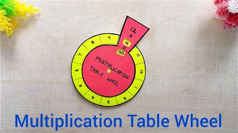 roulette multiplication table|Roulette Mathematics: From the Wheel to the Table and Beyond.